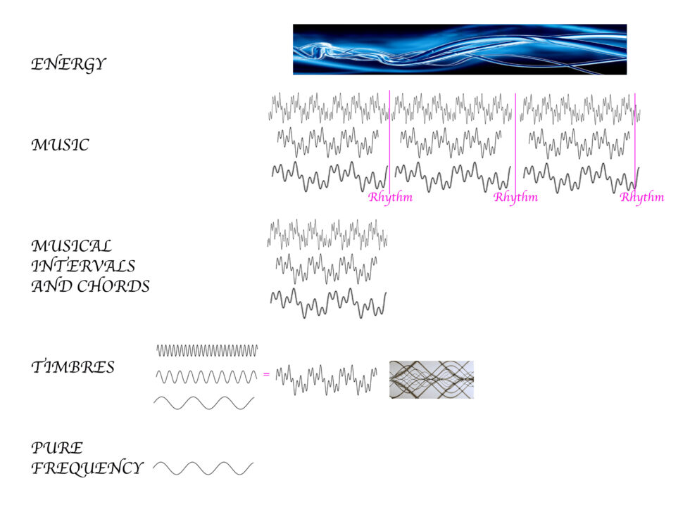 Sound Healing Research Foundation
